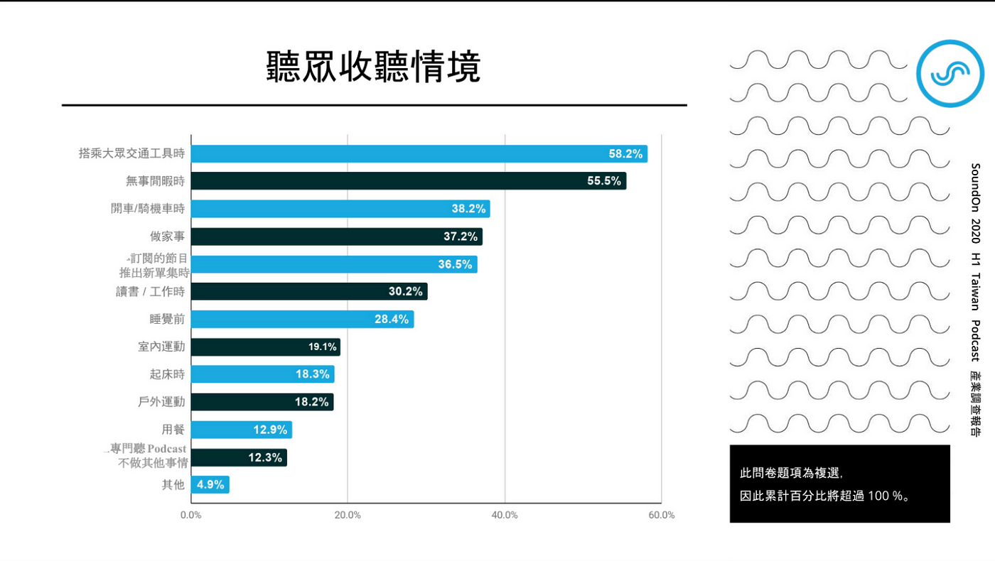 Podcast是什麼？2021 最新Podcast 收聽平台＆推薦節目，通勤族必備！ | SoundOn