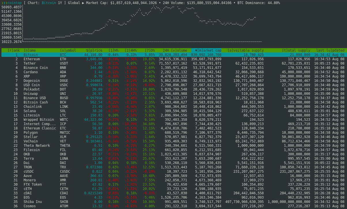 A CoinMarketCap Web Alternative. Monitor the Crypto market with a htop… |  by Jeremy Cheng | DataDrivenInvestor