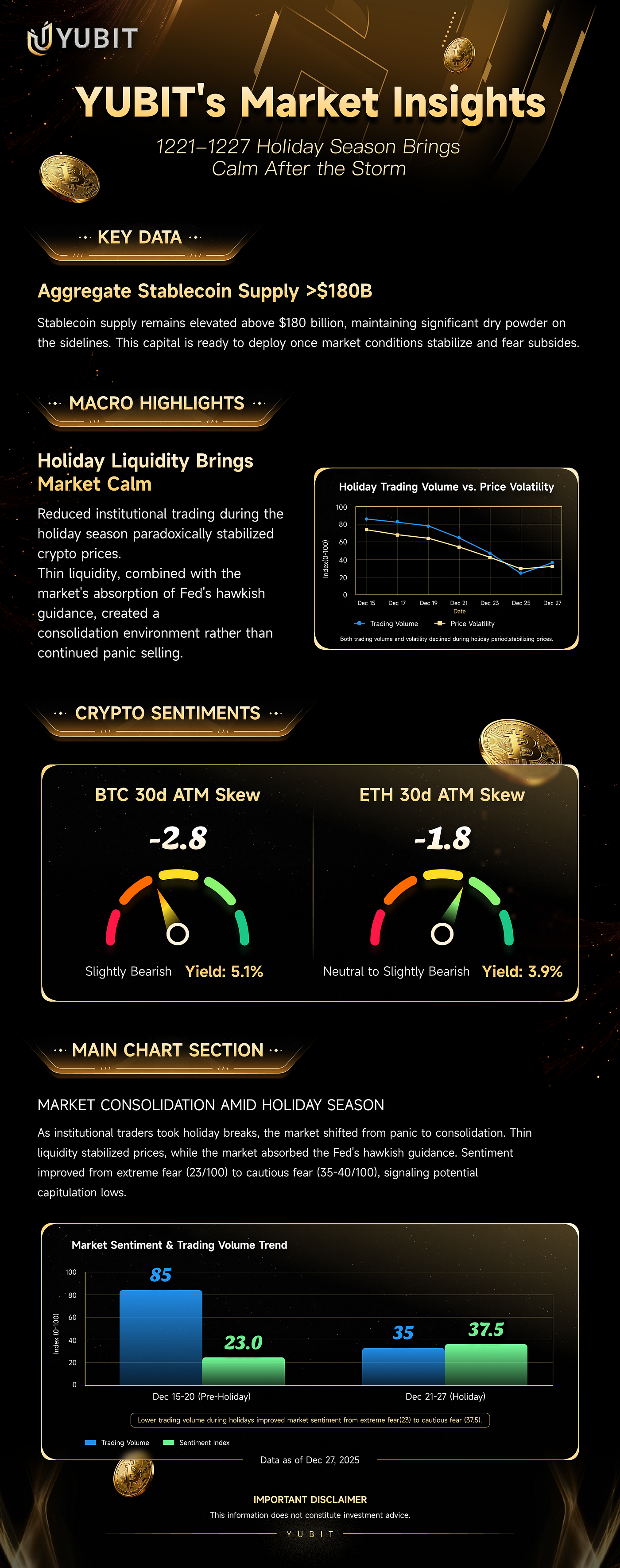 YUBIT Market Insight（Data time: 1221–1227） | by YUBIT | Medium