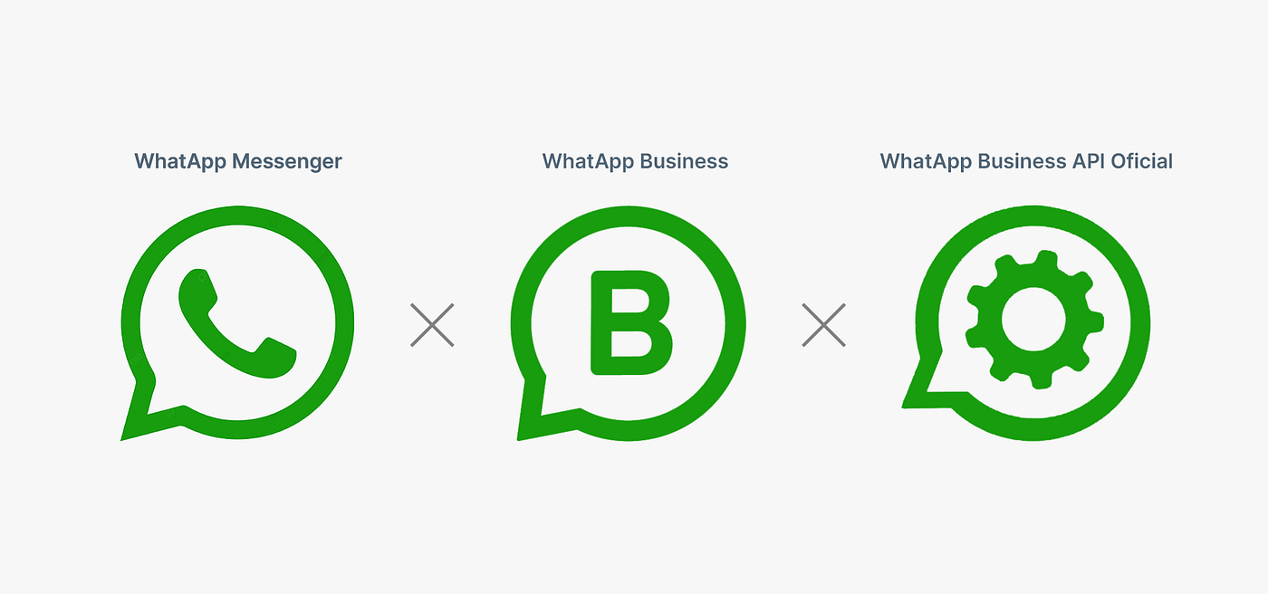 Uso do WhatsApp Business API Oficial | by Neoron | Medium