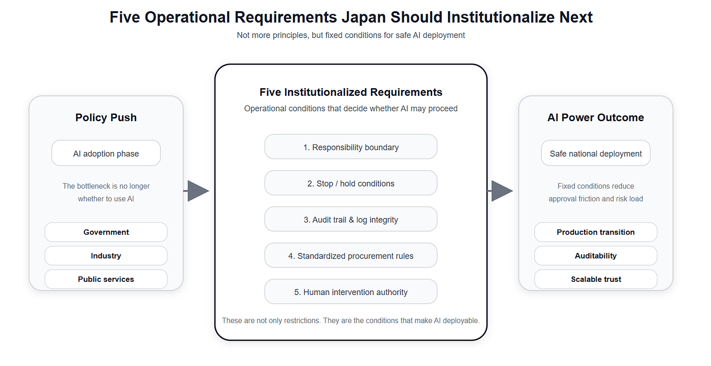 The Global Shift to AI Implementation: 5 Operational Requirements Japan Must Institutionalize