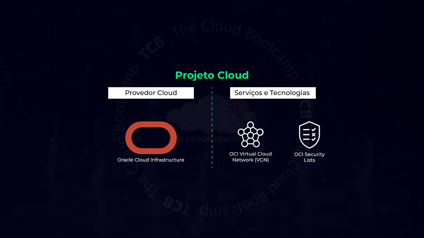 Implementação de Controle de Comunicação de Rede na Oracle Cloud Infrastructure com Virtual Cloud…