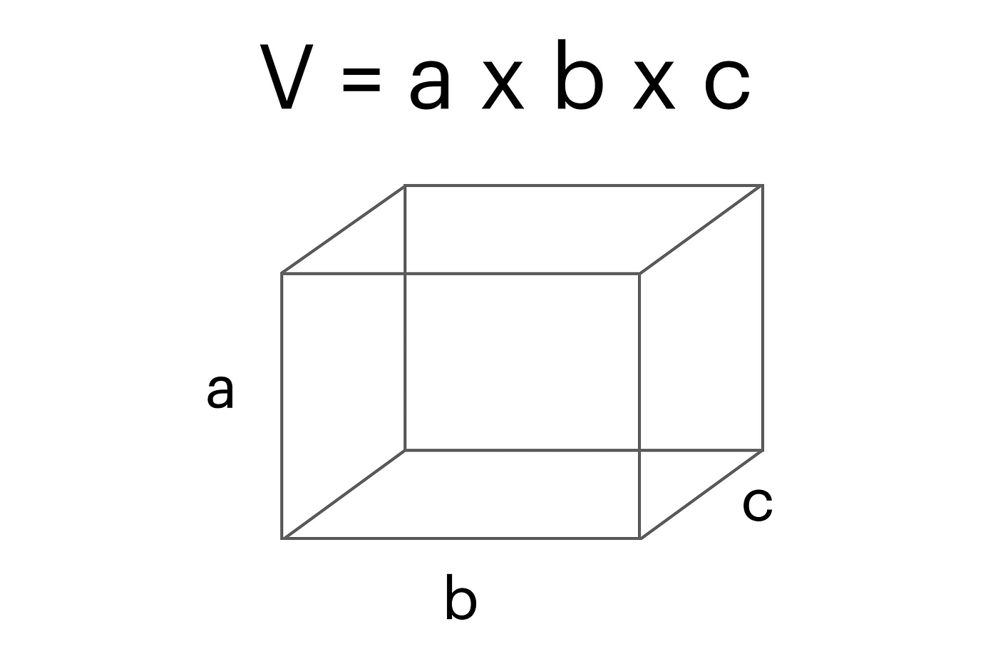 How to Calculate Cube Volume - Easy Maths | Medium