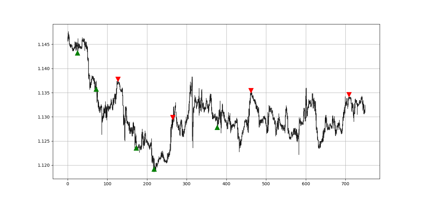 The Price Normalization Trading Strategy in Python | by Sofien Kaabar, CFA  | Medium