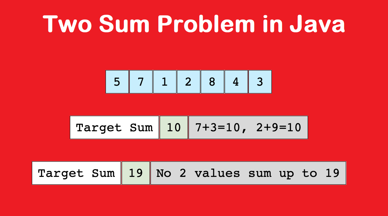 How to find all pairs in an array whose sum adds to a given number in Java?  Example | by javinpaul | Medium