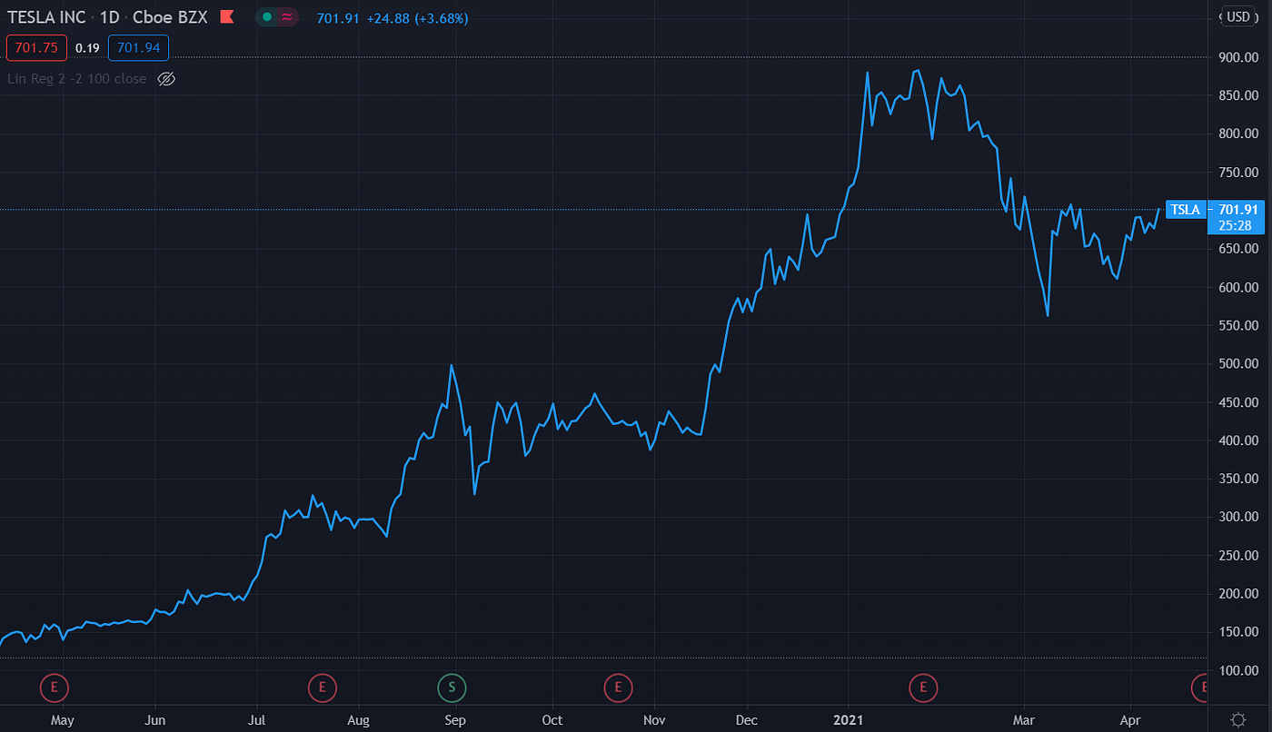 Time Series Decomposition Prediction In Python Python For Finance ...