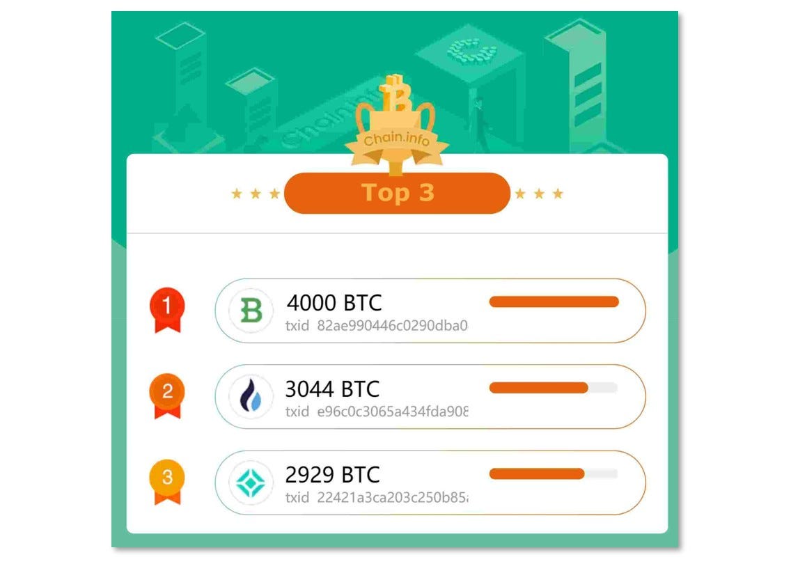 Can Bitcoin Whale Exchange Deposits and Withdrawals Affect Prices?  Chain.info Reviews 2019 Results | by Chain.Info | Medium