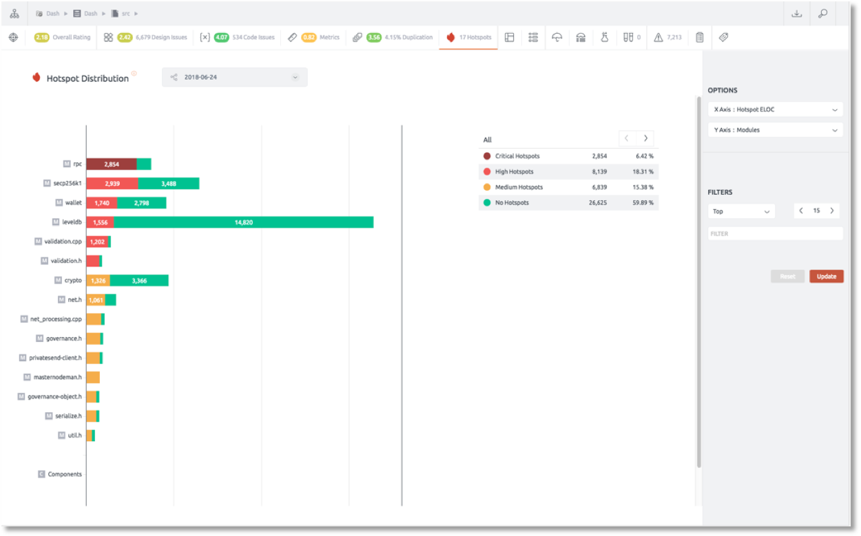 Dash: Solid codebase with sustainable improvements | by Philipp Sandner |  Medium