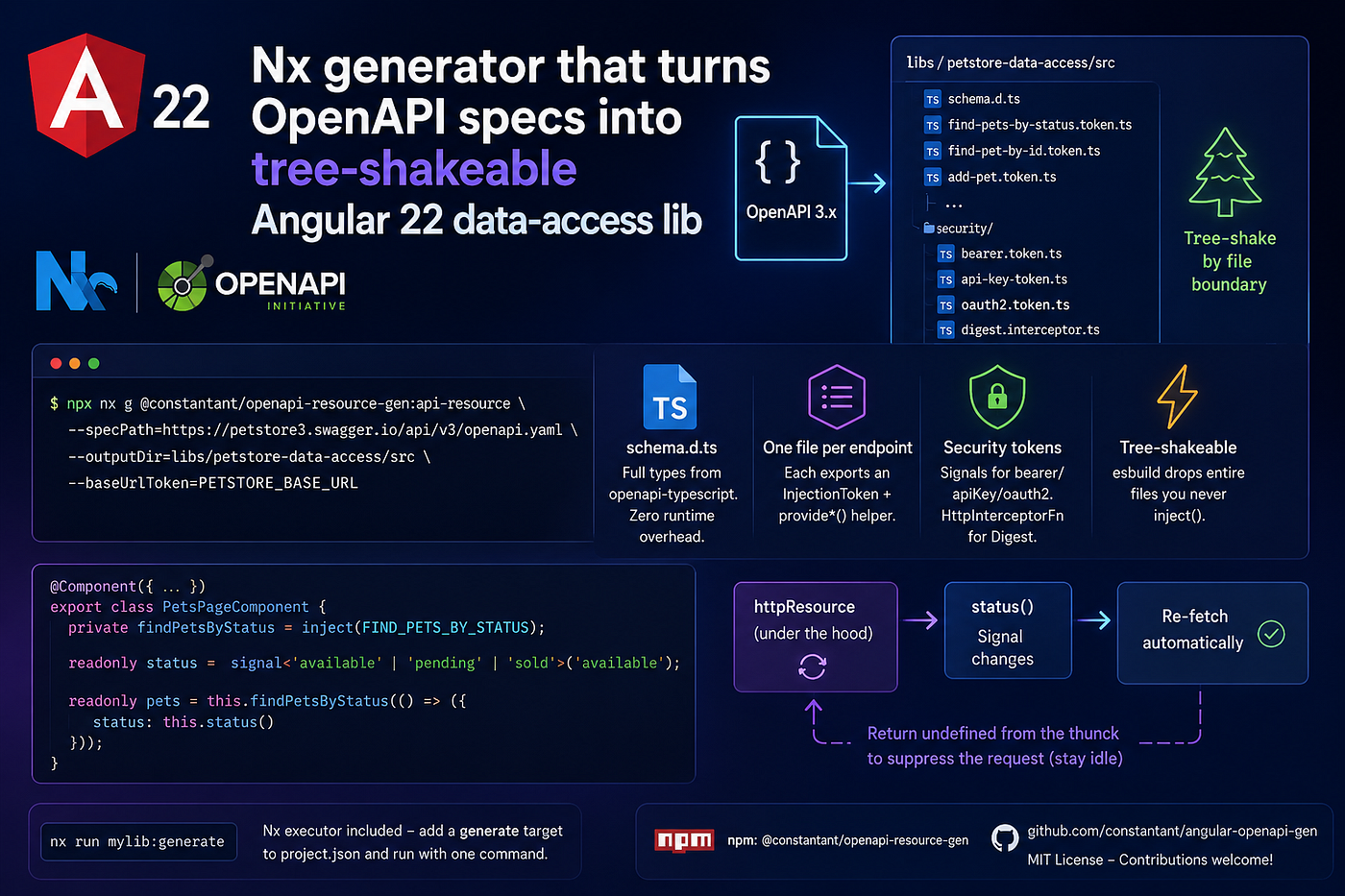 Nx generator that turns OpenAPI specs into tree-shakeable Angular