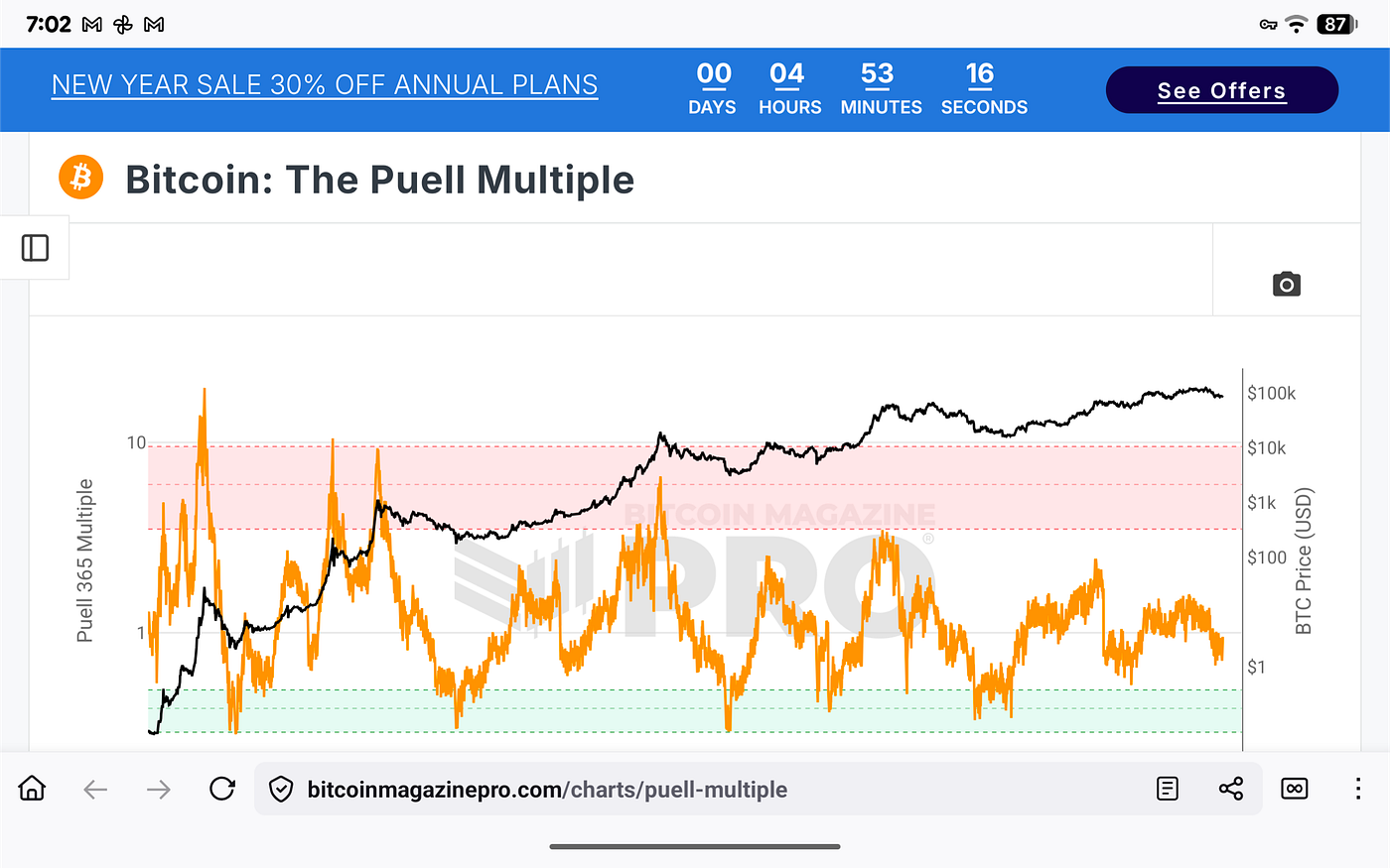 Bitcoin, Liquidity, and the Architecture of the Next Move | by Michael P.  Di Fulvio | Coinmonks | Jan, 2026 | Medium