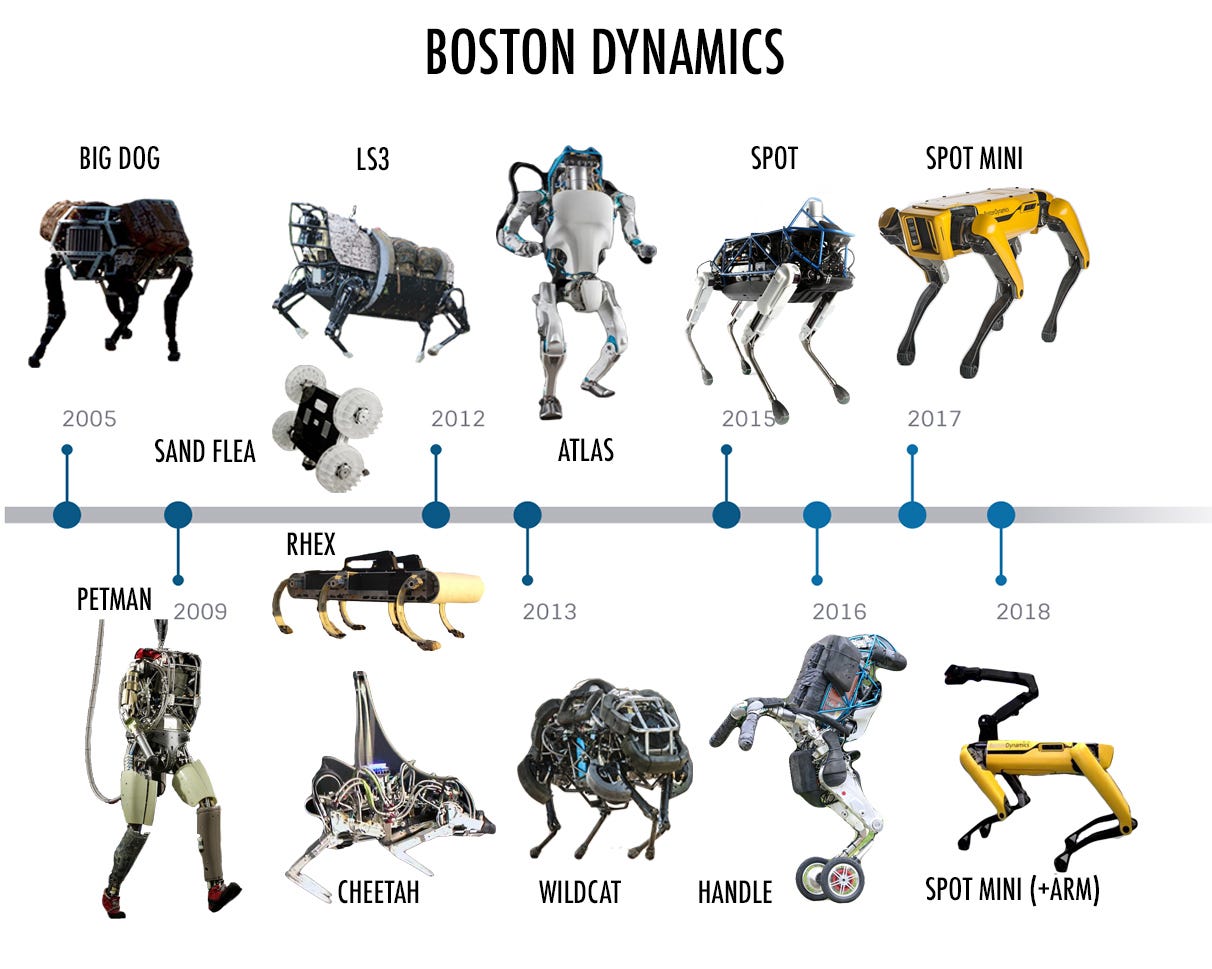 Boston Robodog Opens a Door, Owns the Internet | | SyncedReview | Medium