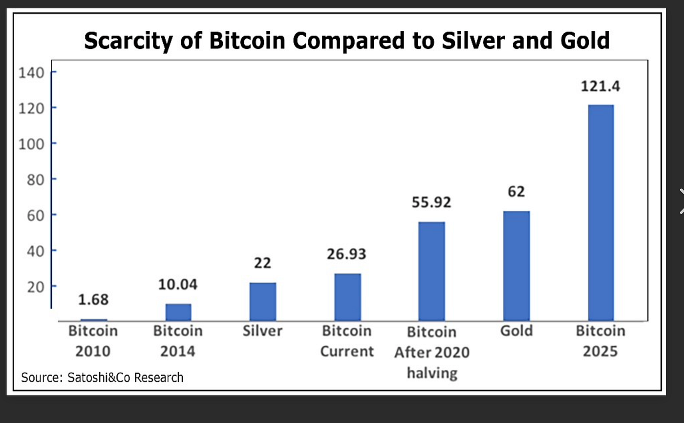 VAULT Crypto Investments Weekly Update #6 — Interesting for Bitcoin (BTC) |  by Robert Cowherd | Medium