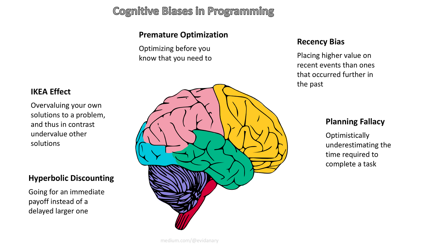 Cognitive Biases in Programming. As developers, we're familiar with the… |  by Yash Ranadive | HackerNoon.com | Medium