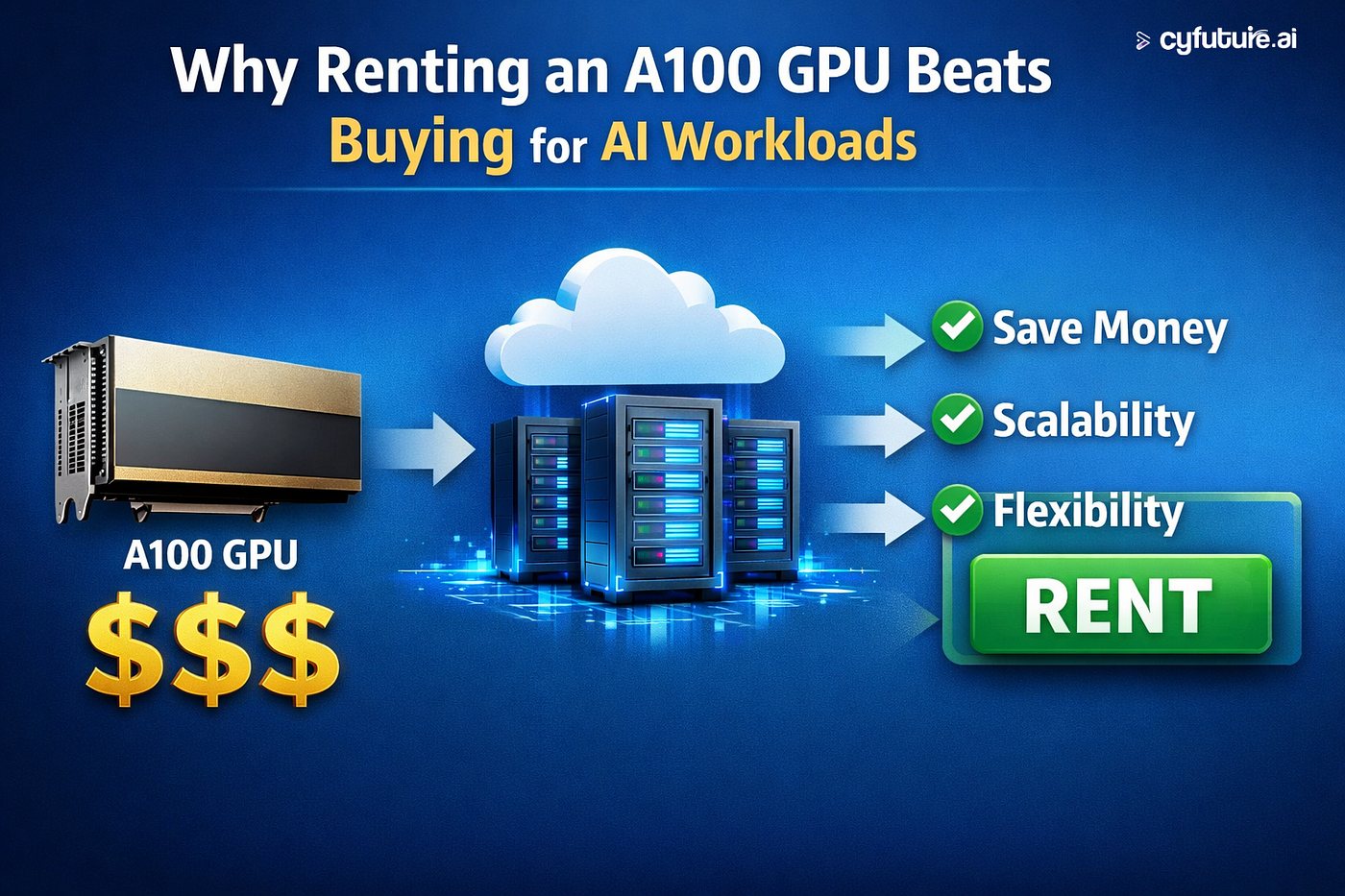 Why Renting an A100 GPU Beats Buying for AI Workloads