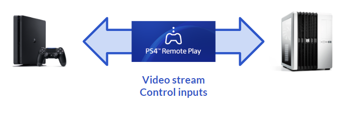 Ps4 remote play online vr