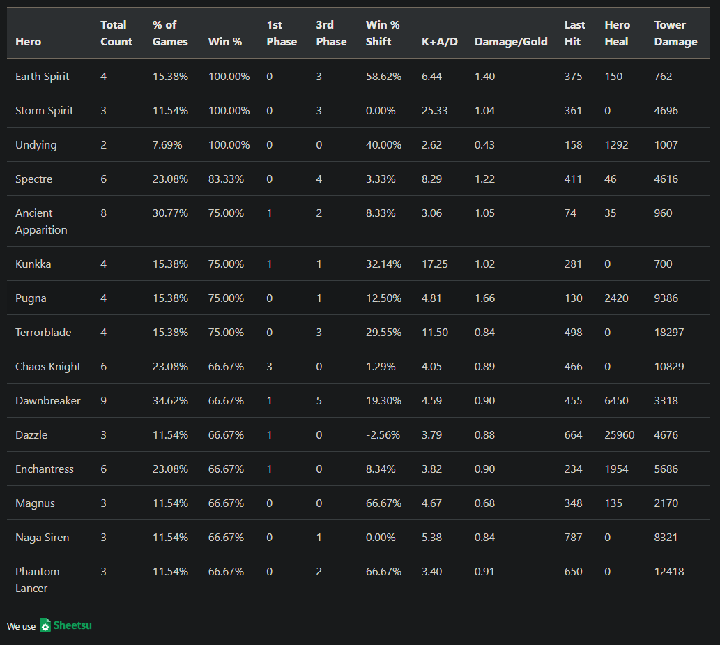 10/02/2023] - VOD - SET 9.5 RANKED 