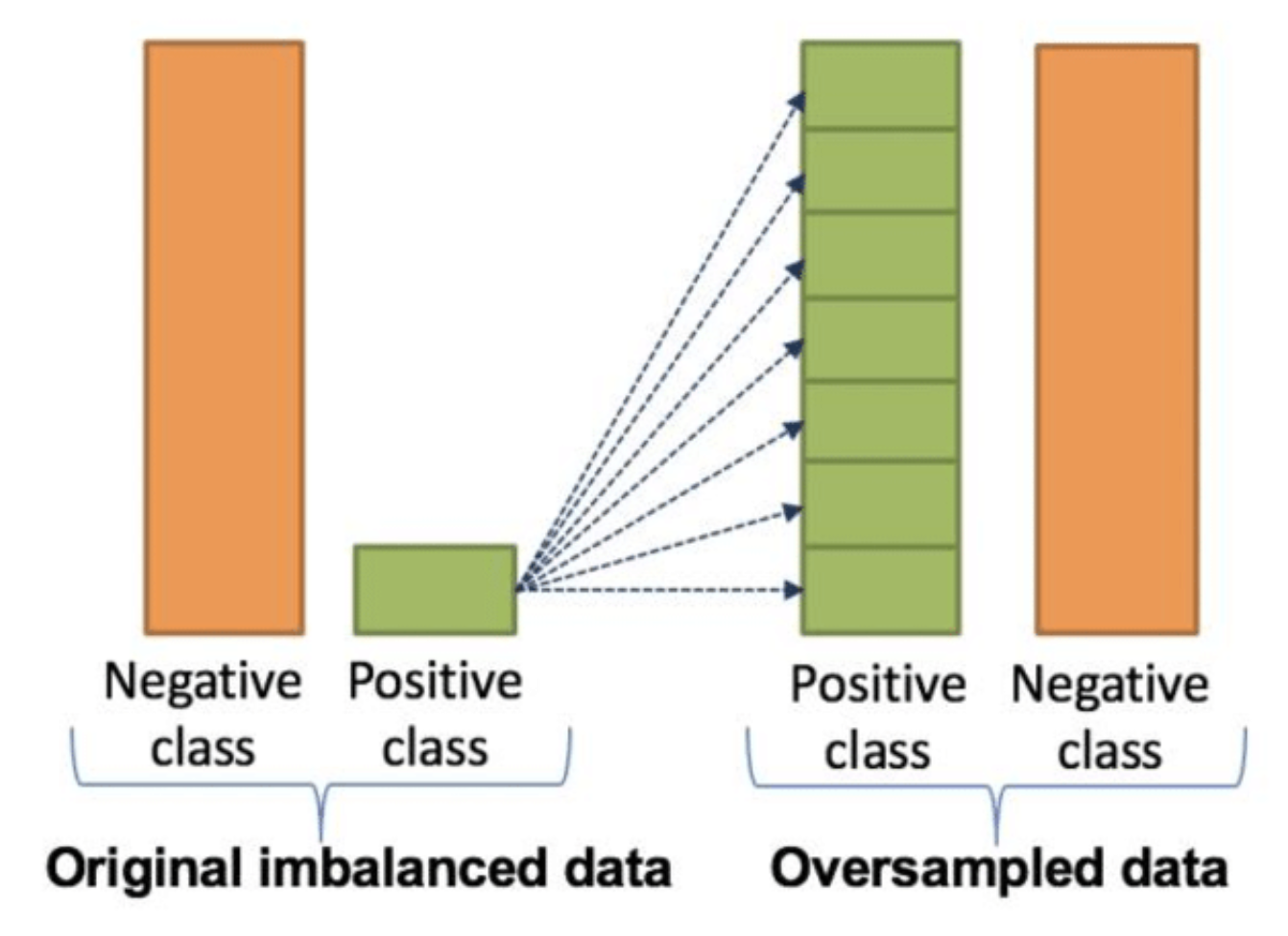 Part15: ML-Classification: Model Interpretability | by Avicsebooks | Medium