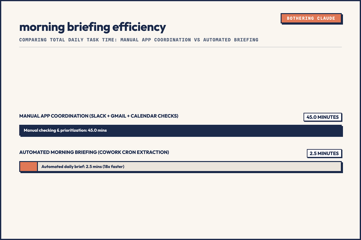 Data Chart: Workplace Briefing Time Savings