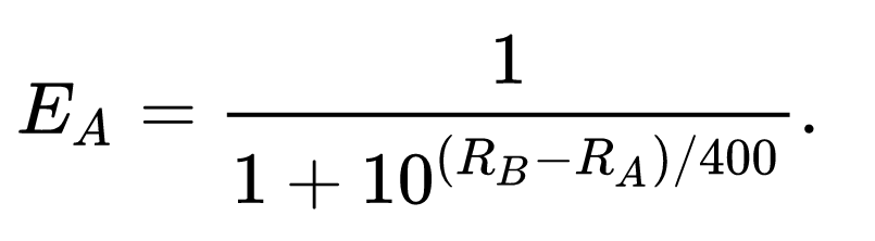 Elo Win Probability Calculator