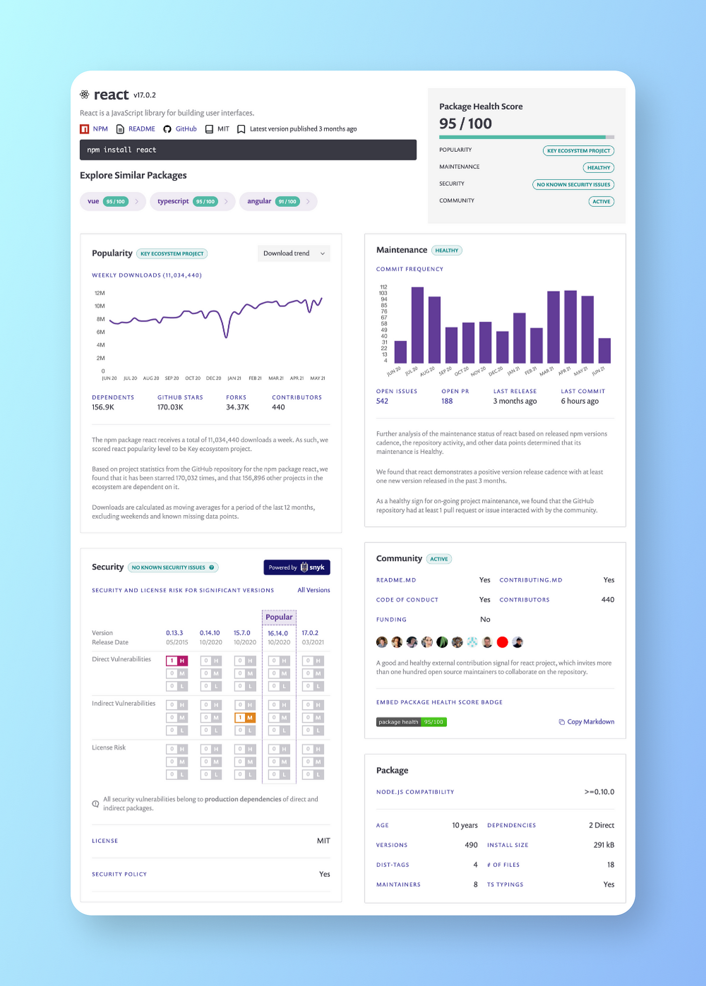 smweb - npm Package Health Analysis