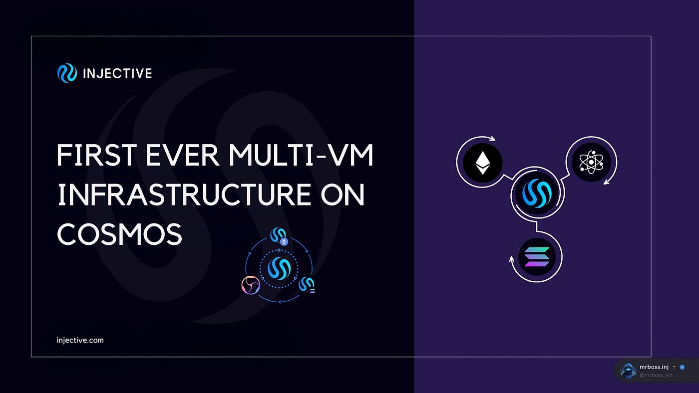 Injective’s Innovation in Cross-Chain Interoperability: A Deep Dive