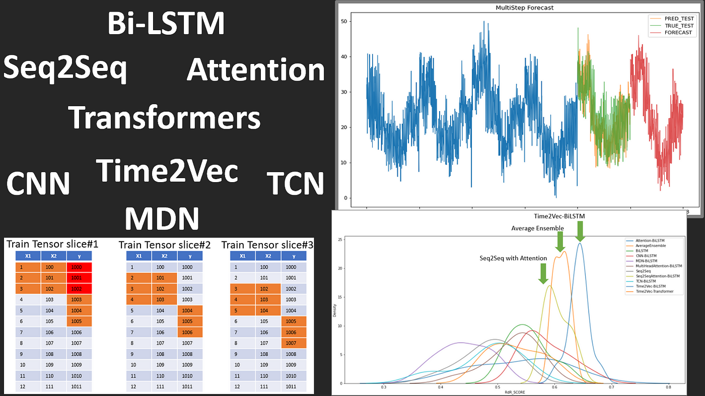 Time series hot sale using deep learning