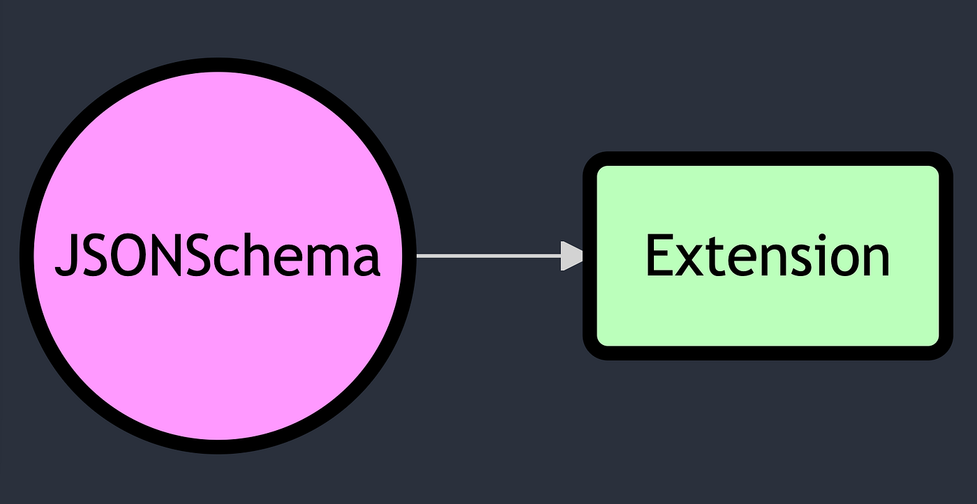 Data Integrity Concept