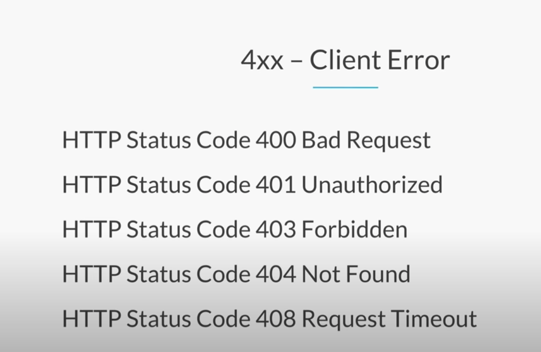 HTTP Status Codes - From the 100s to the 500s