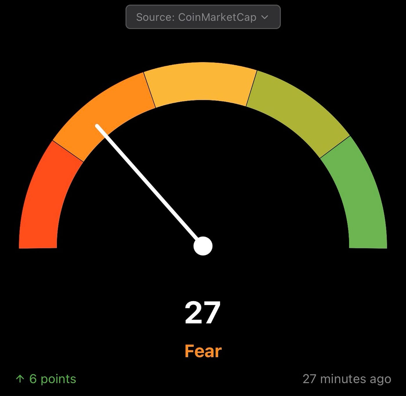 Cryptocurrency Market News Updates: December 21, 2025 | by Market  WatchTower | Dec, 2025 | Medium