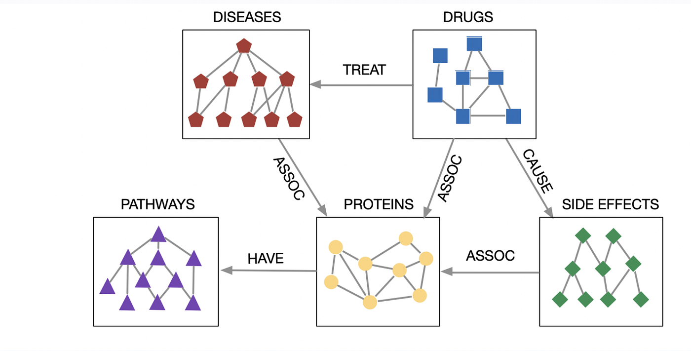 Graph Neural Networks (GNN) Using Pytorch Geometric, 60 OFF