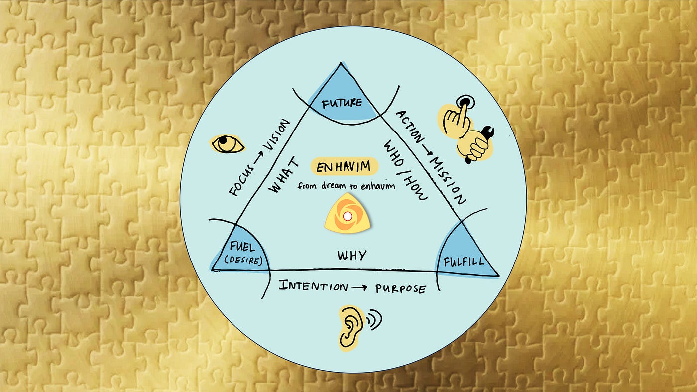 Purpose & Mission Led by Vision