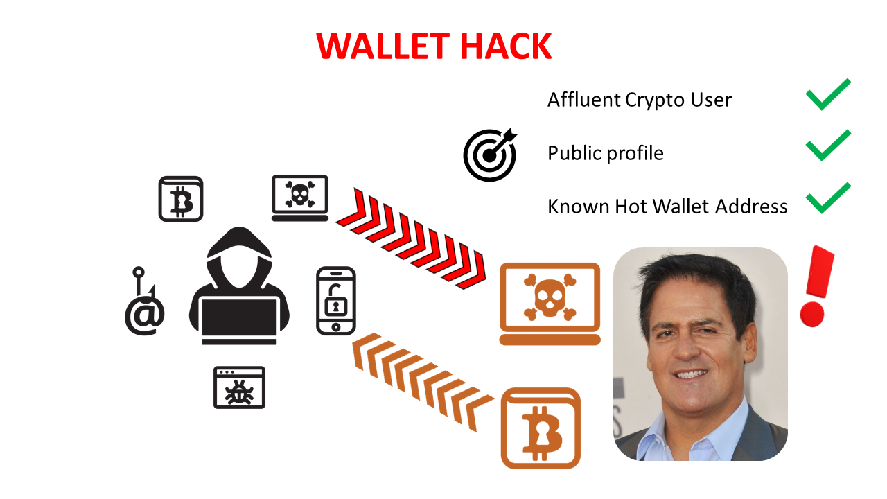 Mark Cuban 870K USD Hot Wallet Hack -Could Have Been Prevented? | by  5-minute digital safety power-ups | Medium