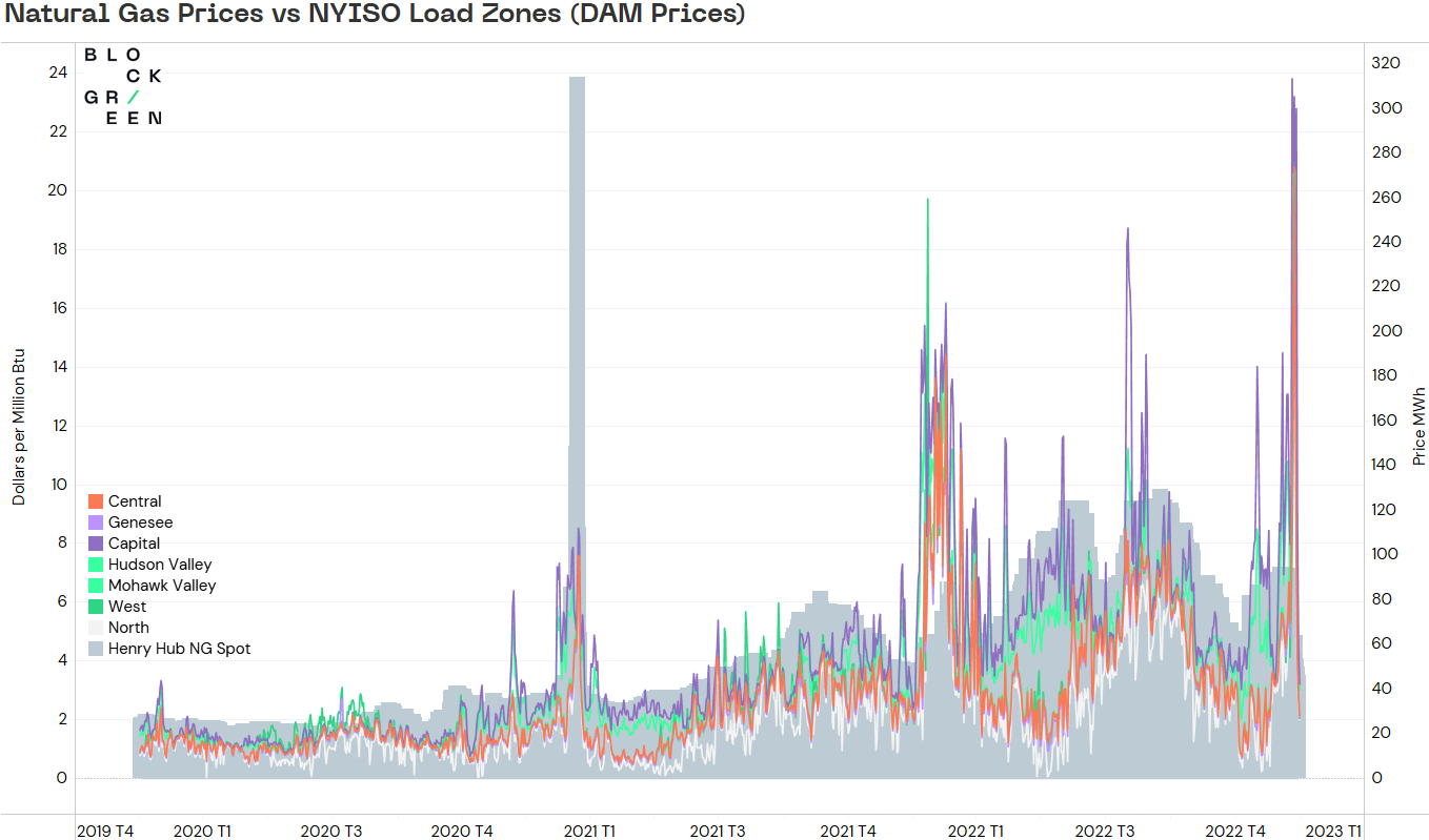 The State of Bitcoin Mining — New York | by Block Green | Medium