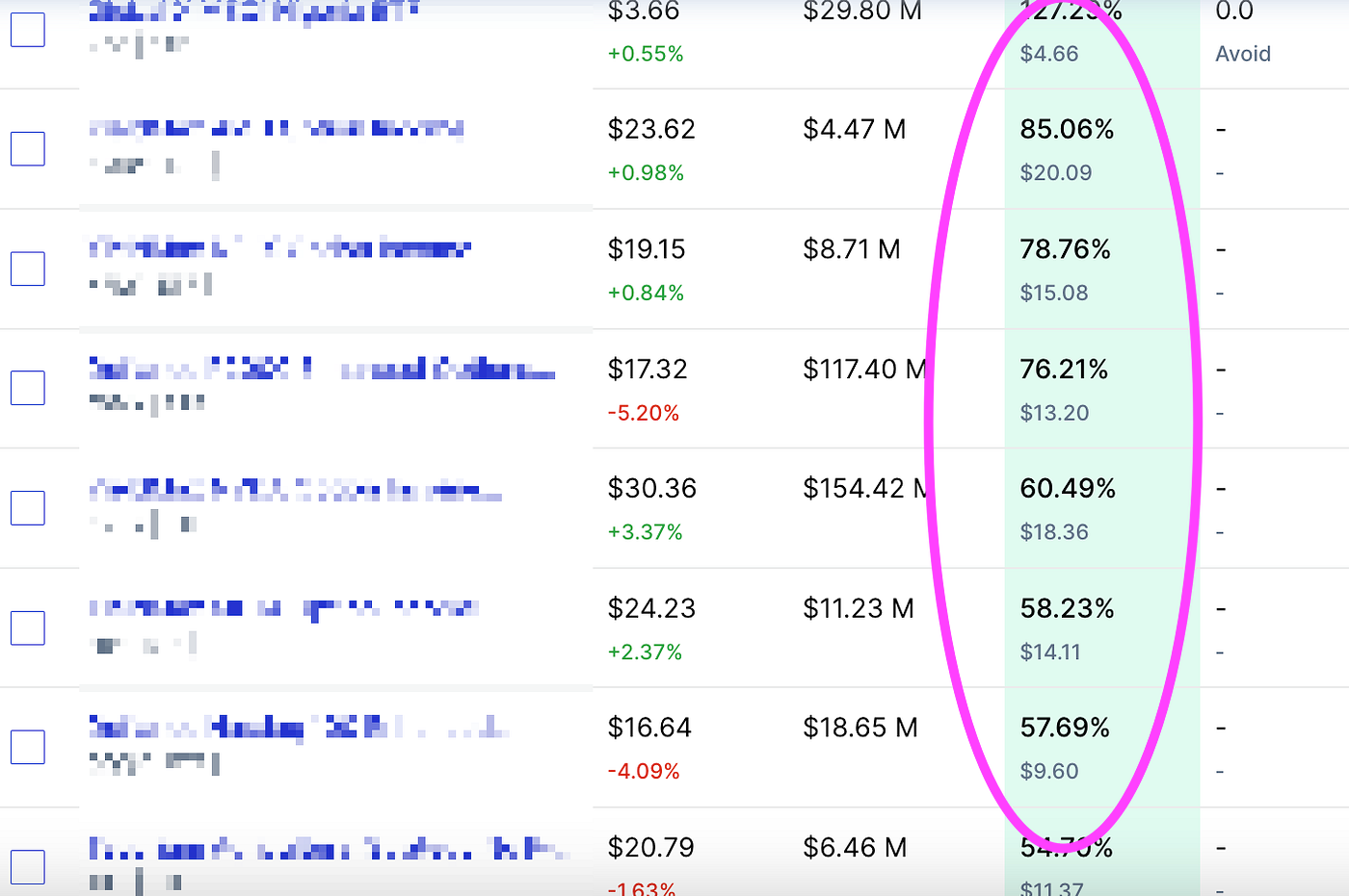 The Ultimate Guide to Generating Income with Covered Call ETFs