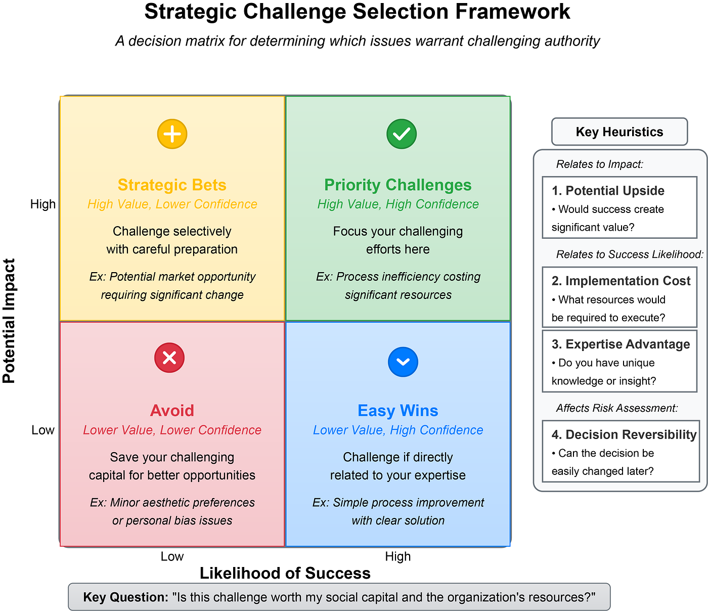 The Valuable Employee Paradox: Expanding on Julie Zhuo's Framework