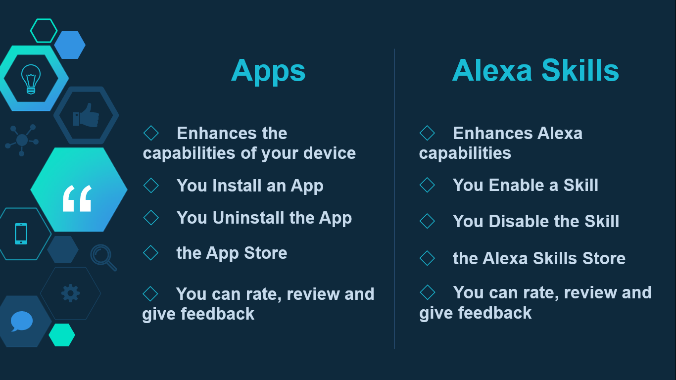 Alexa::Appstore for Android