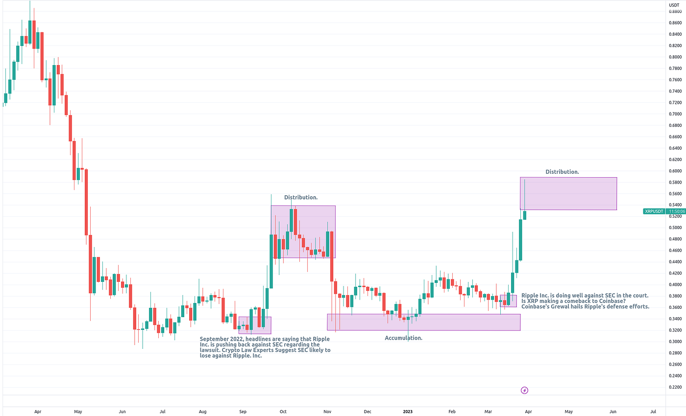 How to pump your crypto coin in three easy steps? | Medium