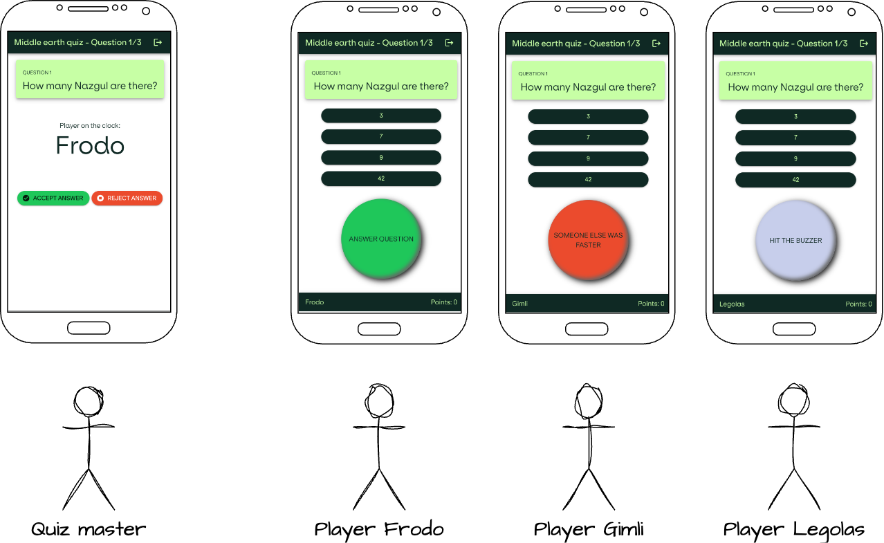 Quizmania Implementing a distributed question buzzer with Axon Framework by Christian Thiel Holisticon Consultants Sep 2024 Medium