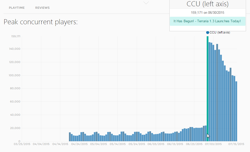 Biped - SteamSpy - All the data and stats about Steam games