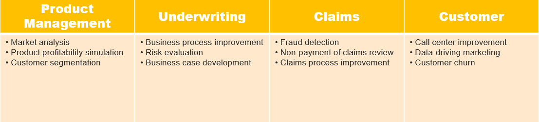 Domain Knowledge (Data Science) - Overview, Case Study