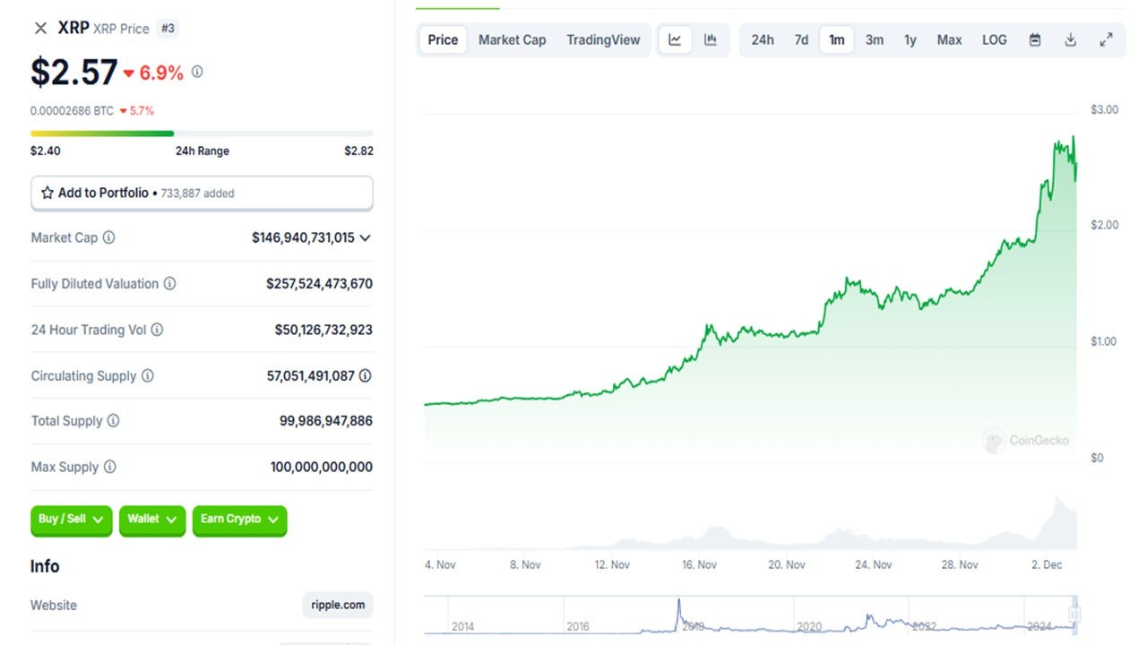 If You Missed Buying XRP, These Cryptocurrencies Could Make Up For It | by  Tom Handy | DataDrivenInvestor