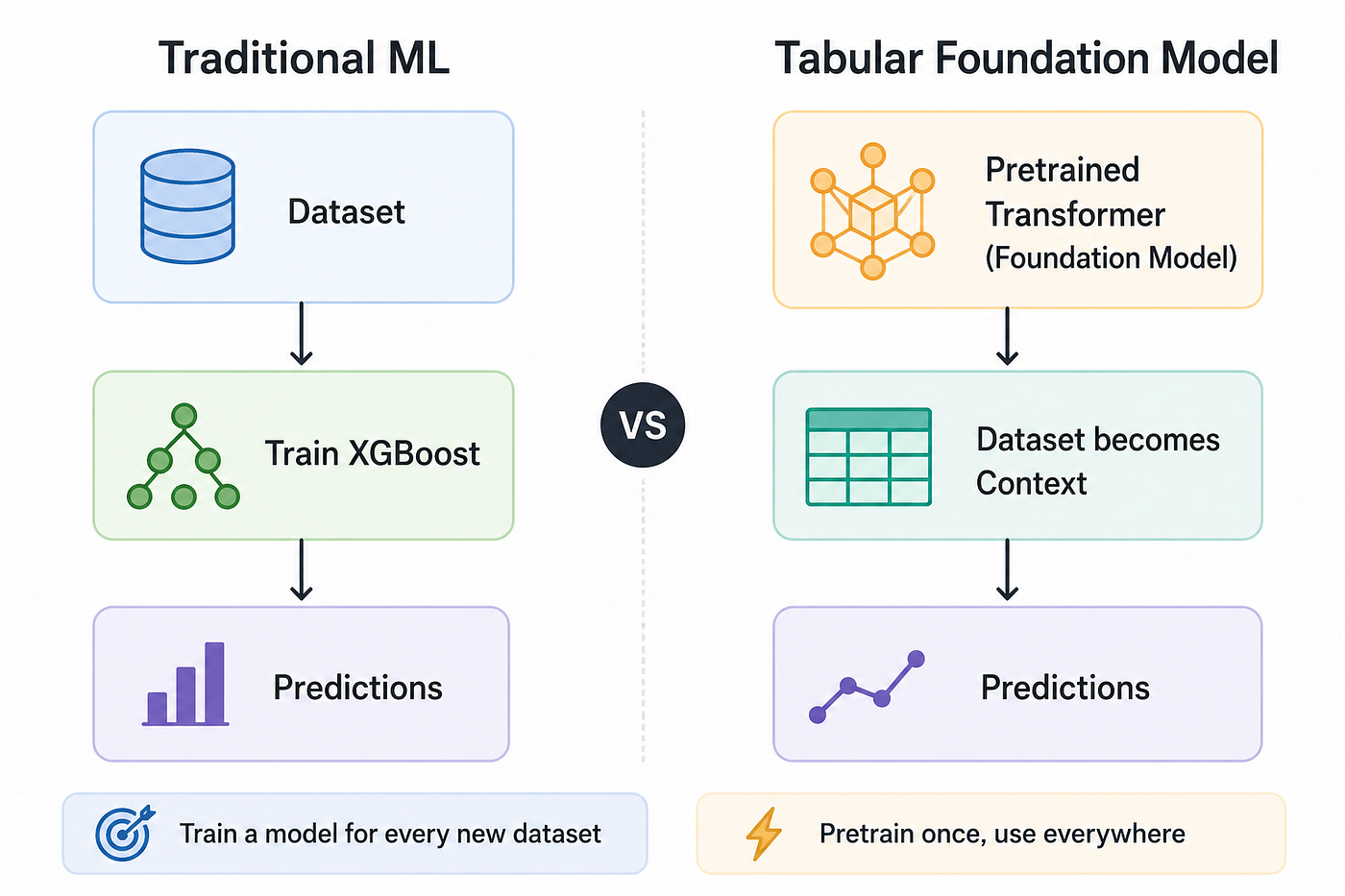 What If You Didn’t Have to Train a Regression Model from Scratch?