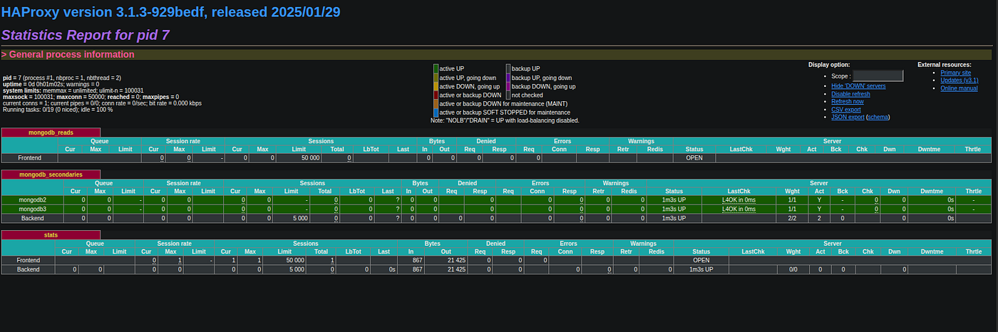 Load Balancing MongoDB Reads with HAProxy and Docker