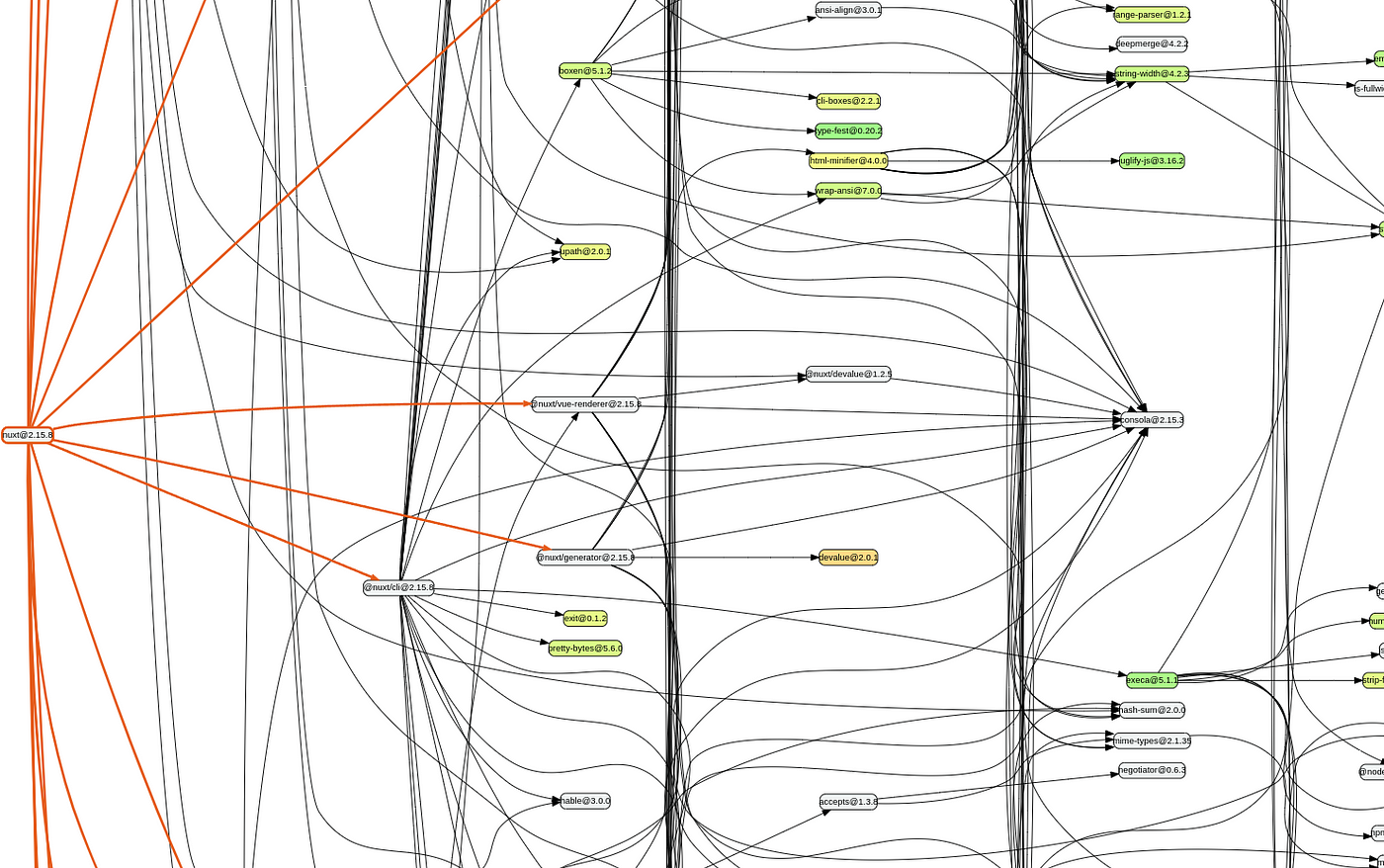 Dev corrupts NPM libs 'colors' and 'faker' breaking thousands of apps