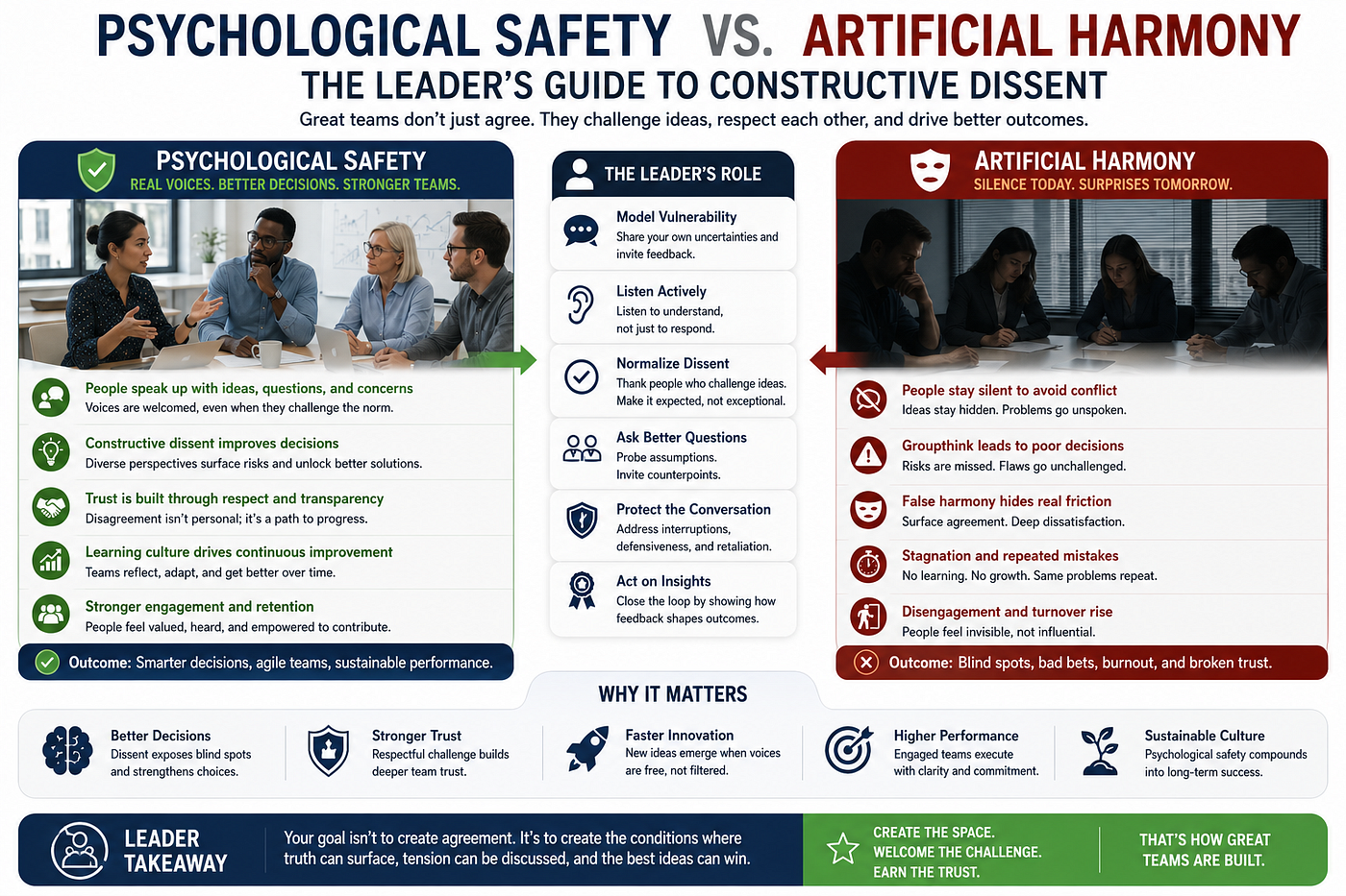 Psychological Safety vs. Artificial Harmony- The Leader’s Guide to Constructive Dissent