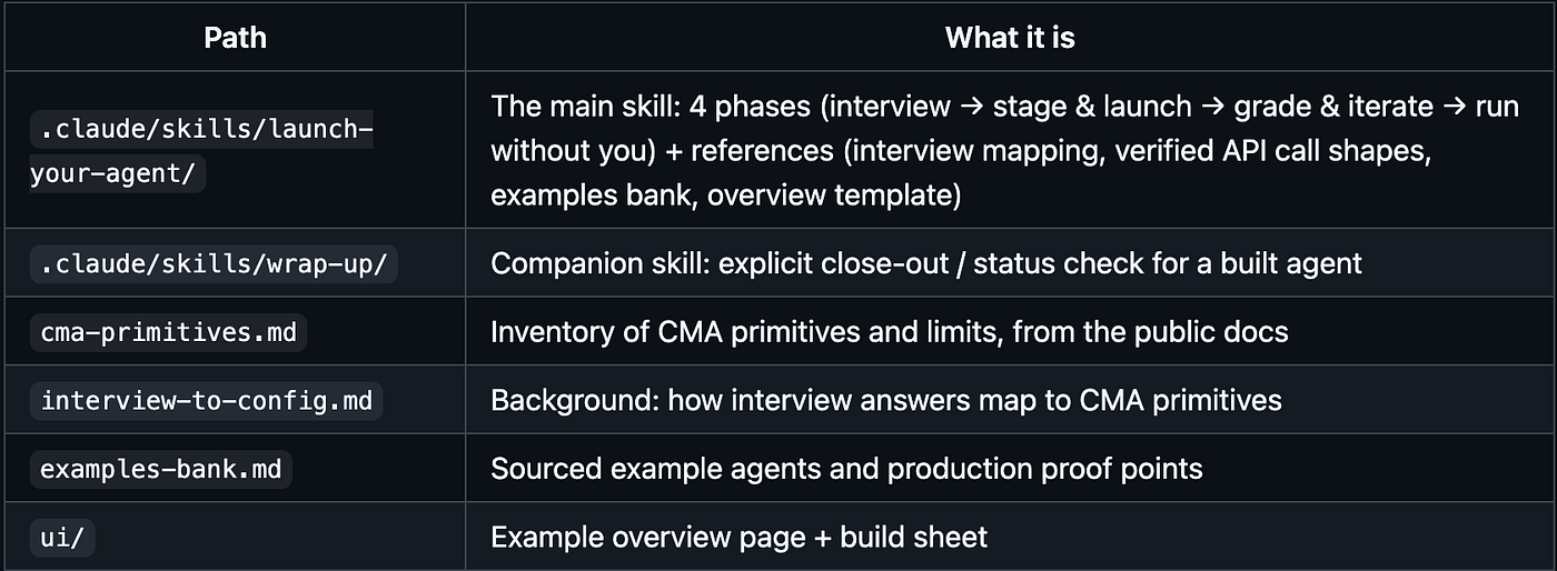 Repo layout for launch-your-agent