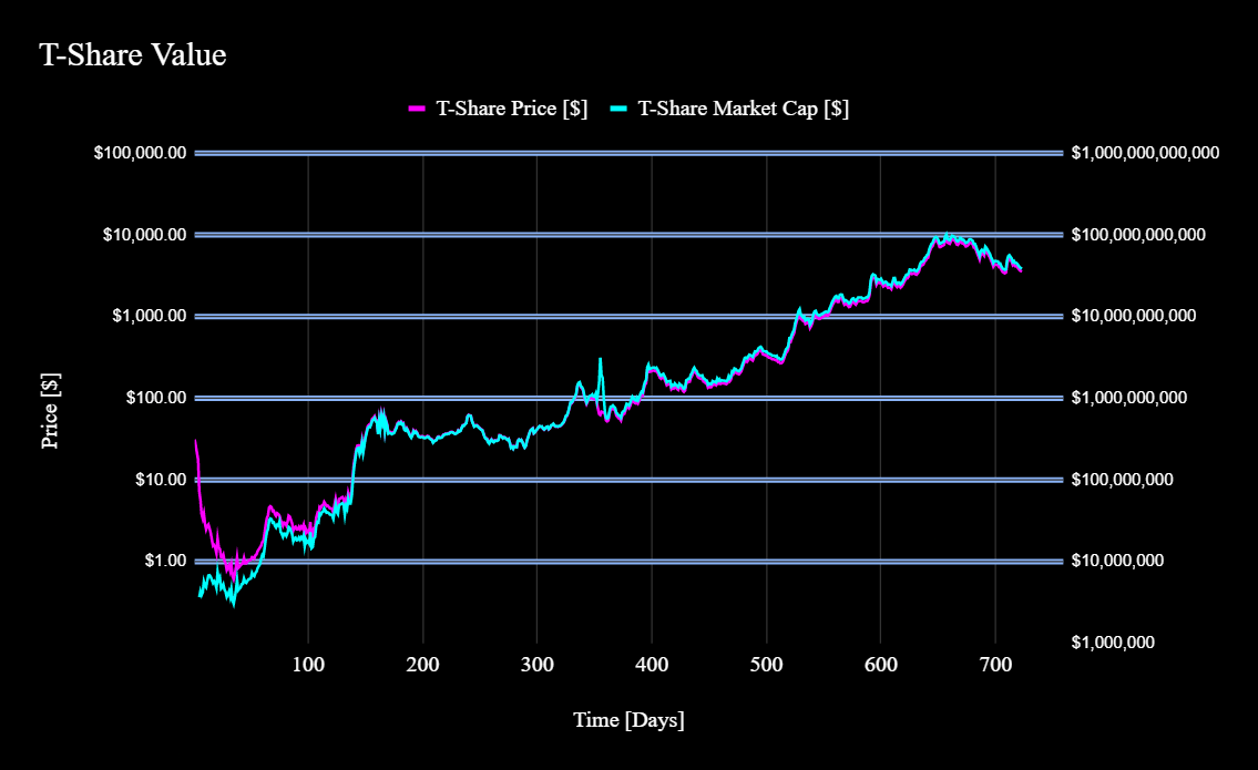 Hex Will Outperform Every Crypto. “The most contrarian thing of all is… |  by Pedro Febrero (@febrocas) | cryptonerds | Medium