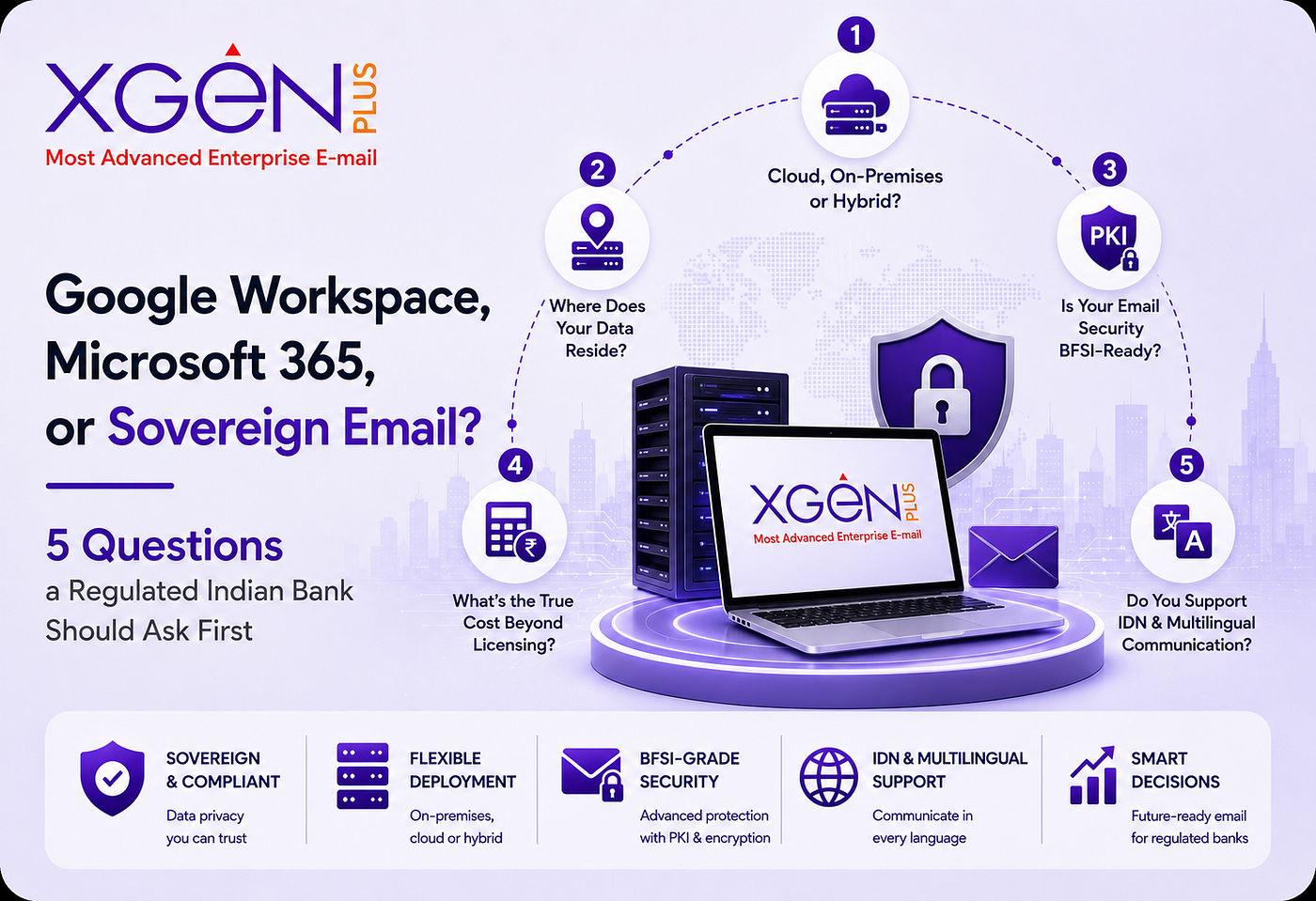 Google Workspace, Microsoft 365, or Sovereign Email?