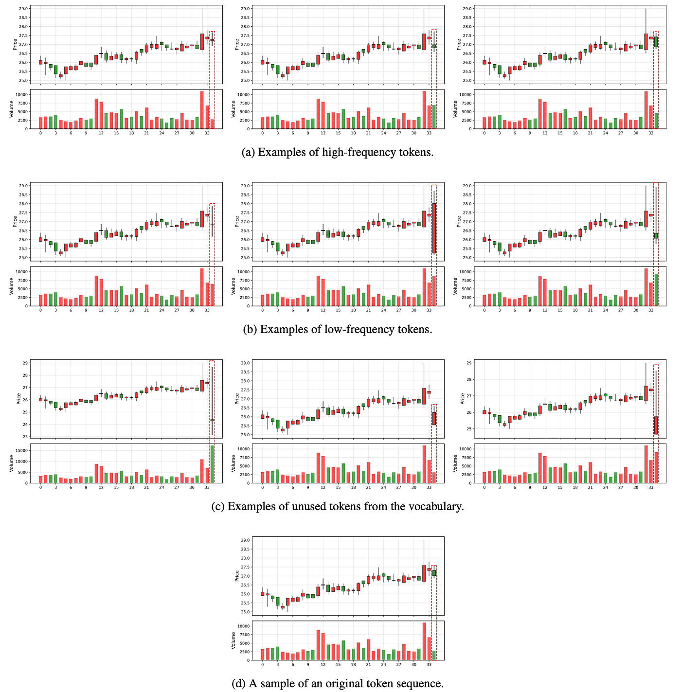 Kronos: The AI That Finally Learned to Speak the Language of Financial  Markets | by ArXiv In-depth Analysis | GoPenAI