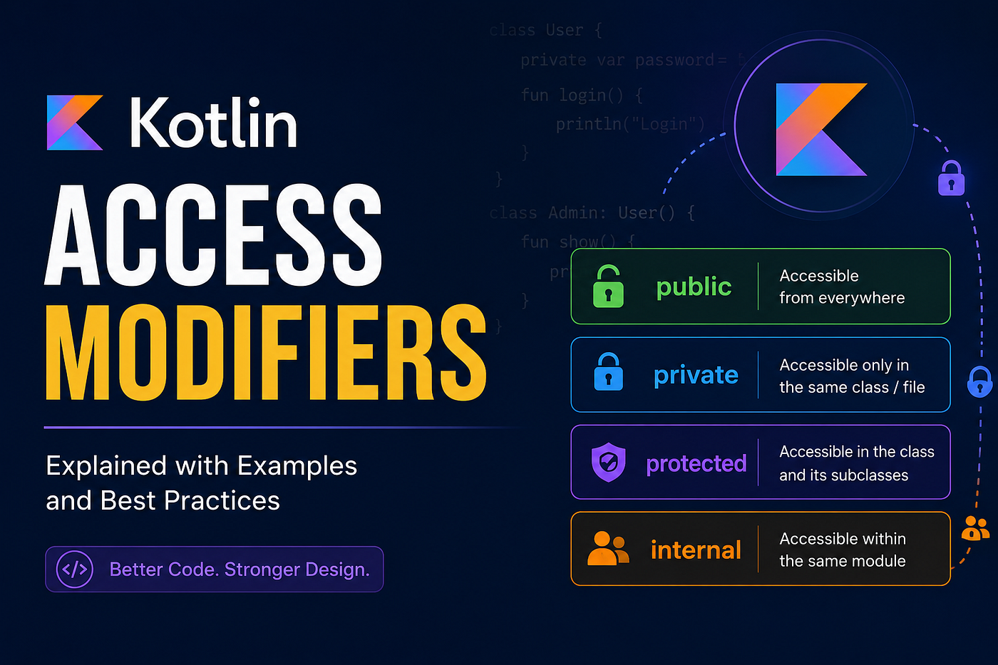 Kotlin Access modifier Use cases!